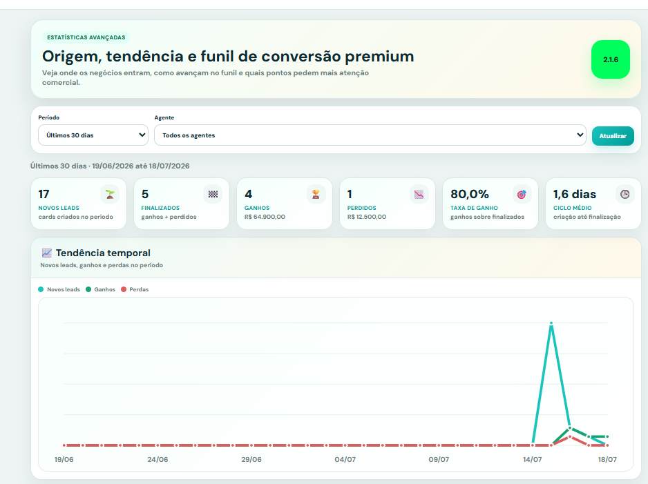 Estatisticas comerciais do Graxa CRM